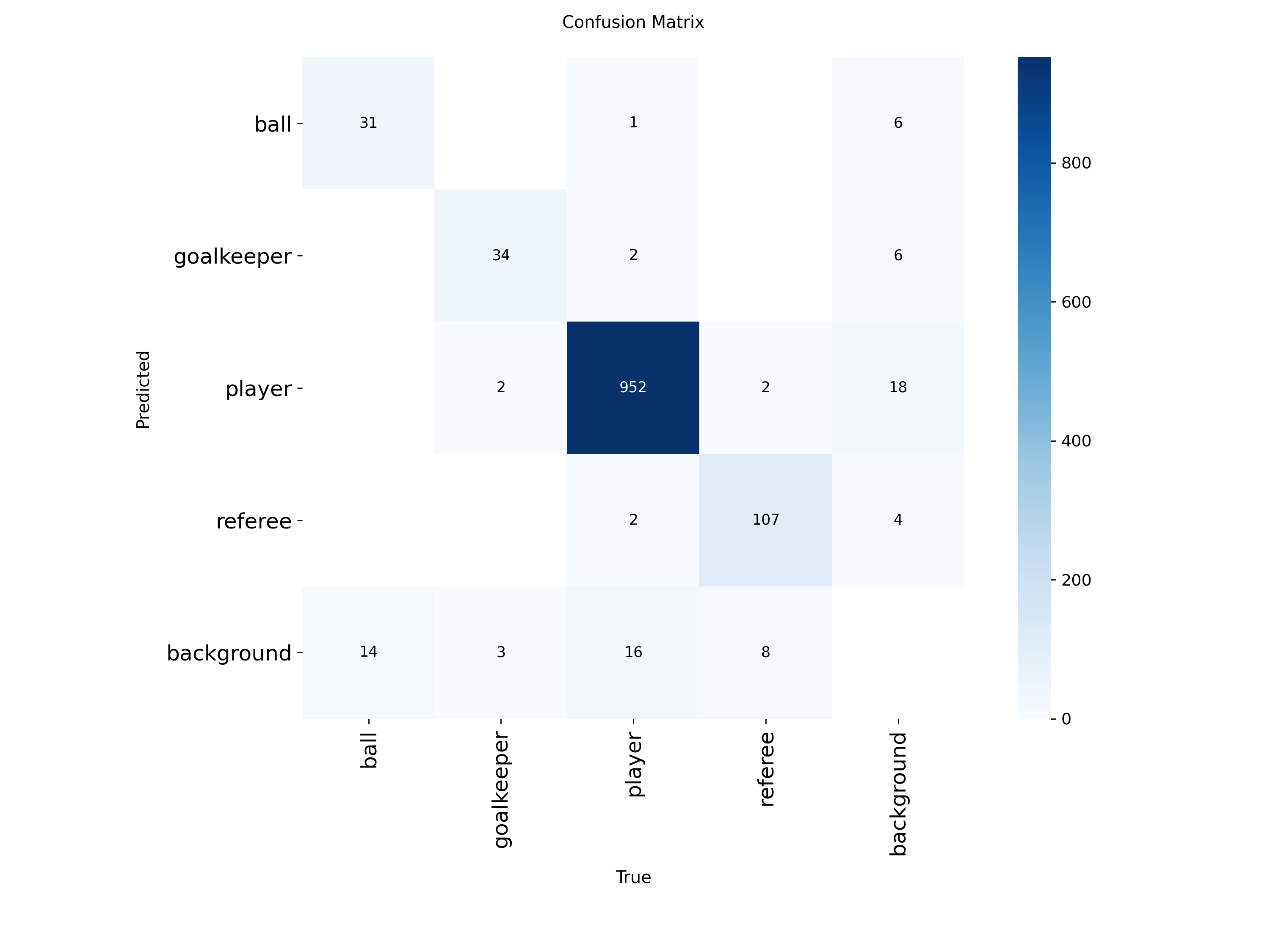AI Football Match Analyzer gallery image 4